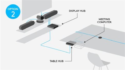 Logitech Rally - Paket för videokonferans#5