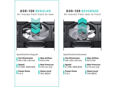 Phanteks D30 120mm  PWM Fan, DRGB, Black, Retail#2
