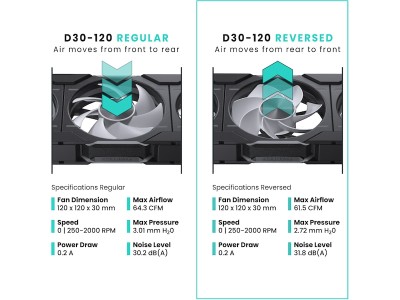 Phanteks D30 120mm Reversed Air FlÃ¤kt 3pack (svart) 120 x 120 x 30 mm#5